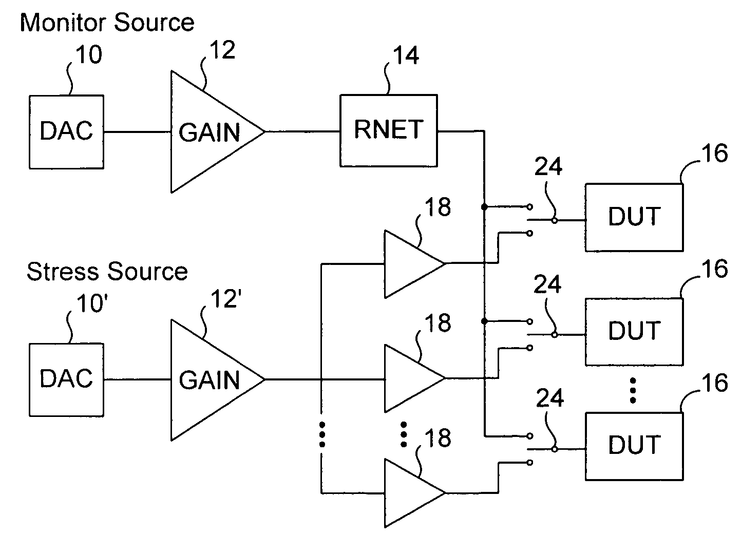 Dual channel source measurement unit for semiconductor device testing