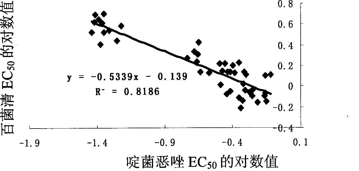 Compositional bactericidal agent for preventing and treating gray mold