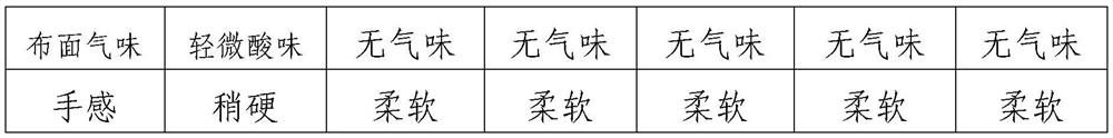 A kind of preparation method of neutralizing acid for reactive dye printing washing