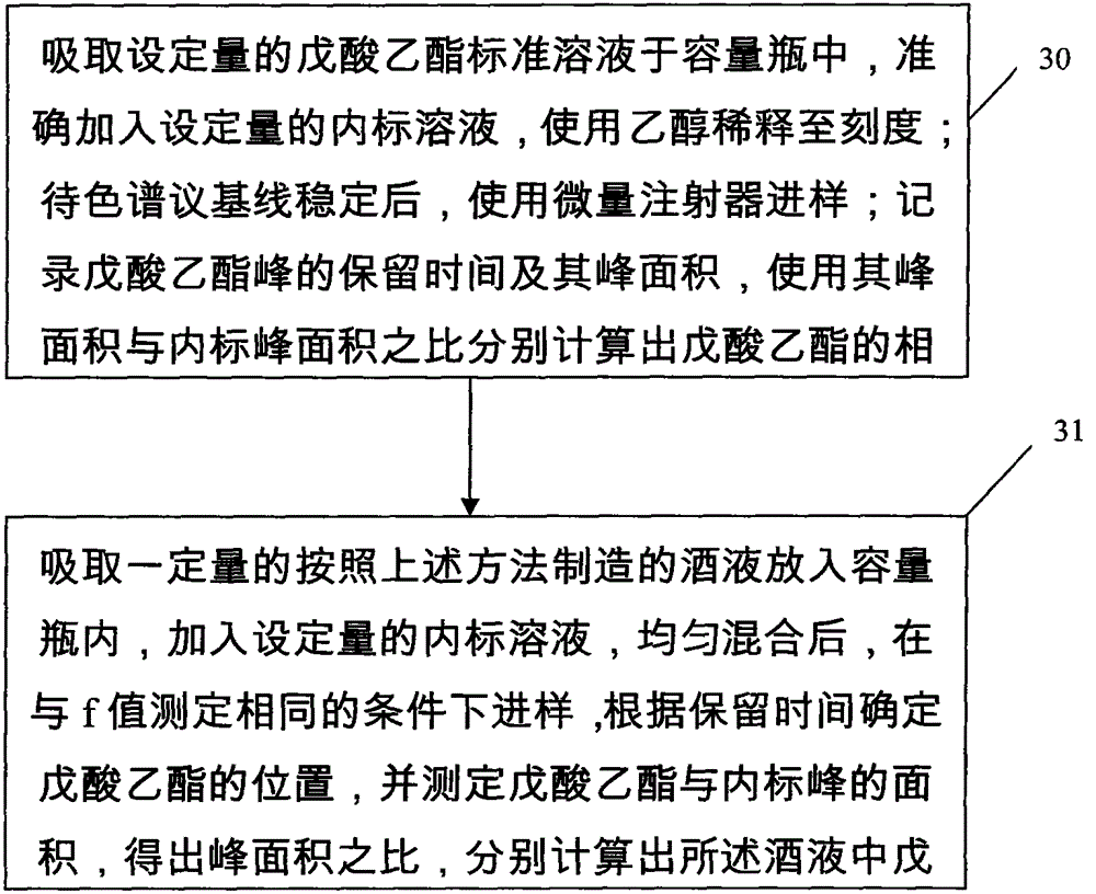 Preparation method of bamboo flavor liquor