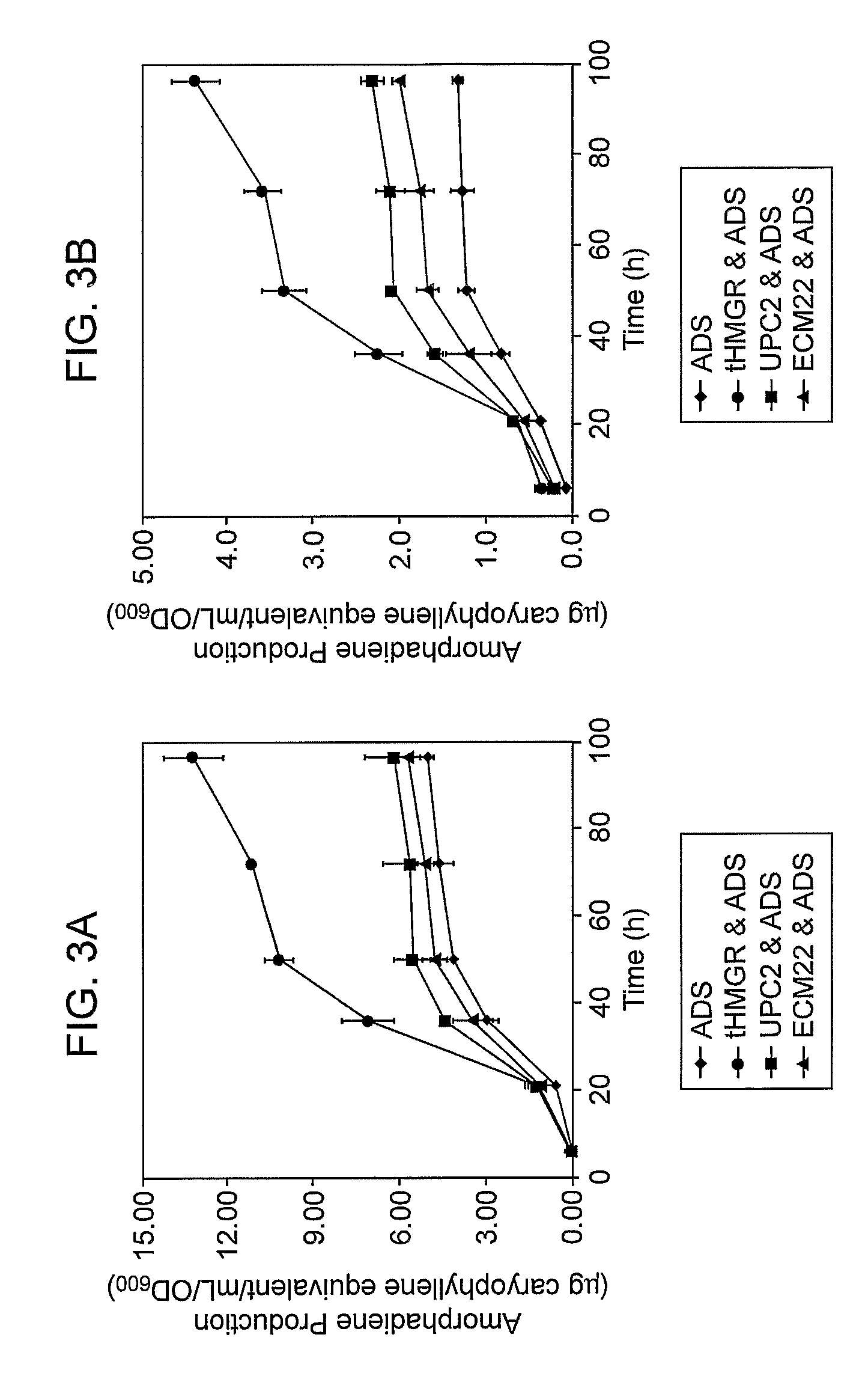 Genetically modified host cells and use of same for producing isoprenoid compounds