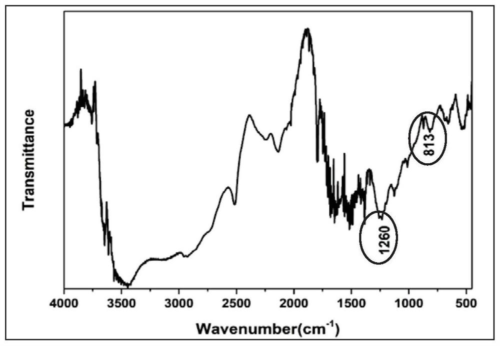 Quasi-carboxymethyl chitosan and new one-step synthesis process