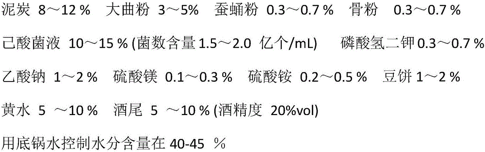 High-quality artificial pit mud in Baijiu production and preparation method thereof