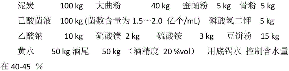 High-quality artificial pit mud in Baijiu production and preparation method thereof