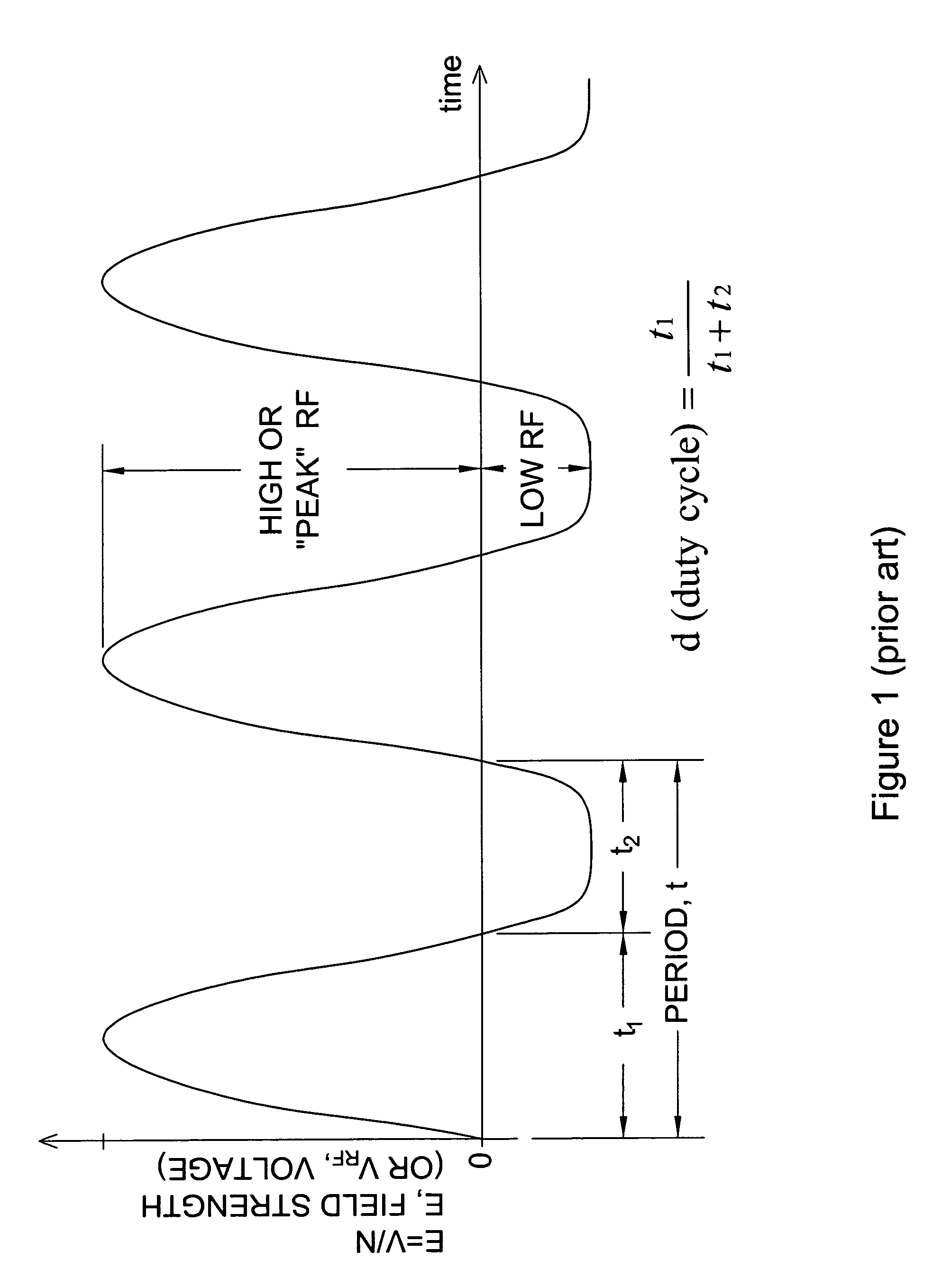 Methods and apparatus for enhanced ion based sample detection using selective pre-separation and amplification