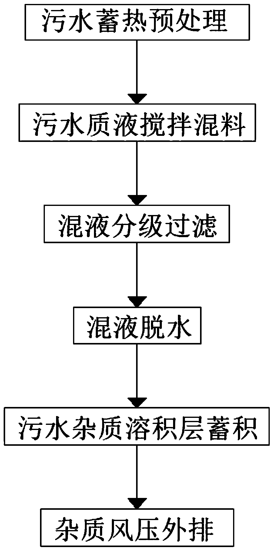 Condensation type sewage impurity treatment process