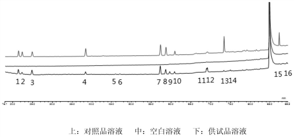 A kind of establishment method of golden cherry root fingerprint and quality detection method of golden cherry root