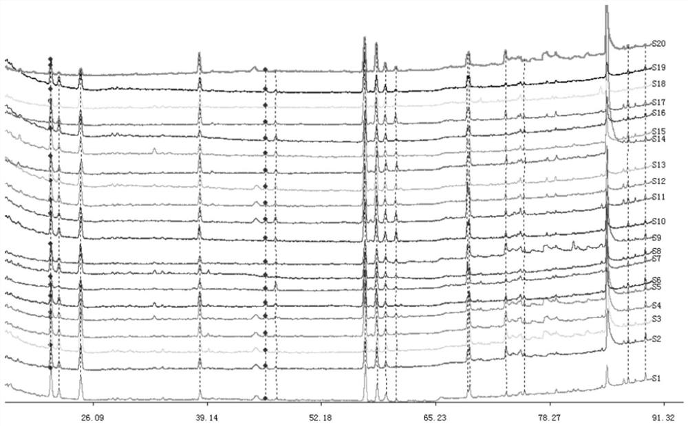 A kind of establishment method of golden cherry root fingerprint and quality detection method of golden cherry root