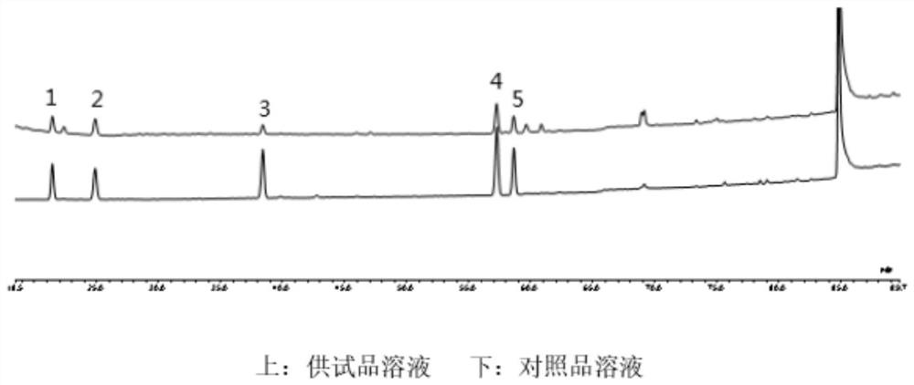 A kind of establishment method of golden cherry root fingerprint and quality detection method of golden cherry root