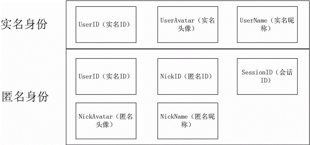 Group chat communication system and method thereof