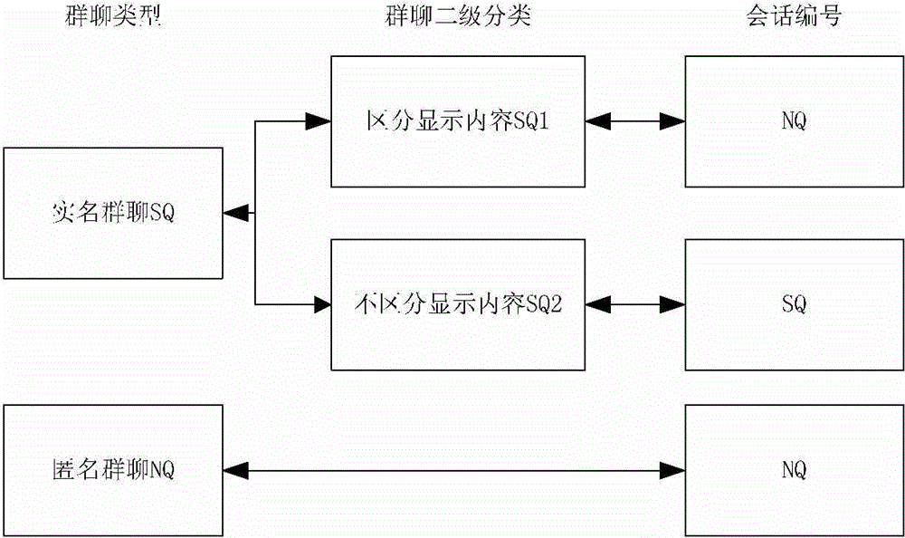 Group chat communication system and method thereof