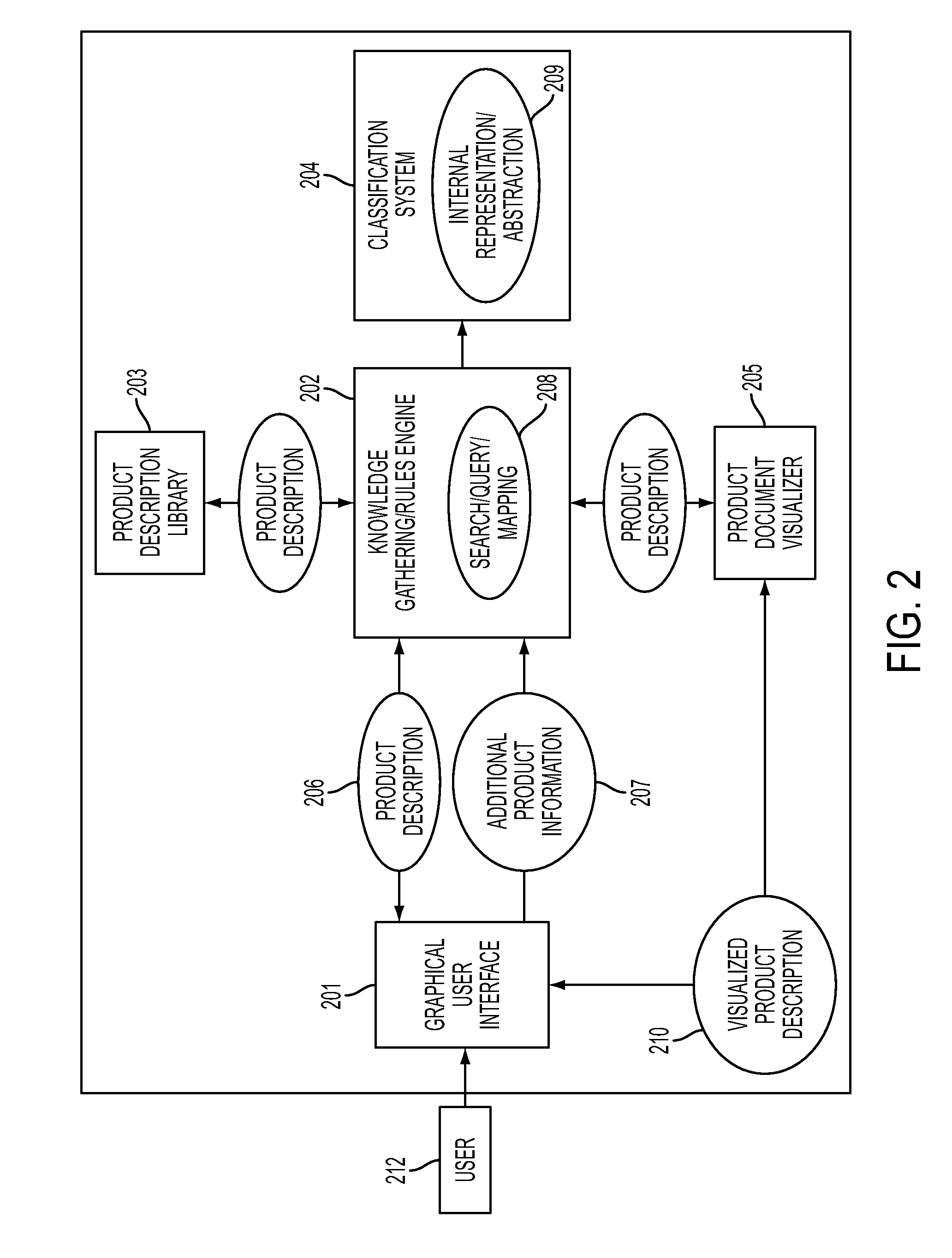 Knowledge gathering methods and systems for transforming product descriptions into process networks