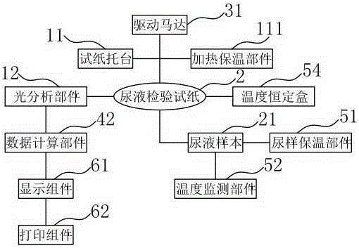 Temperature equality human body sample analysis meter