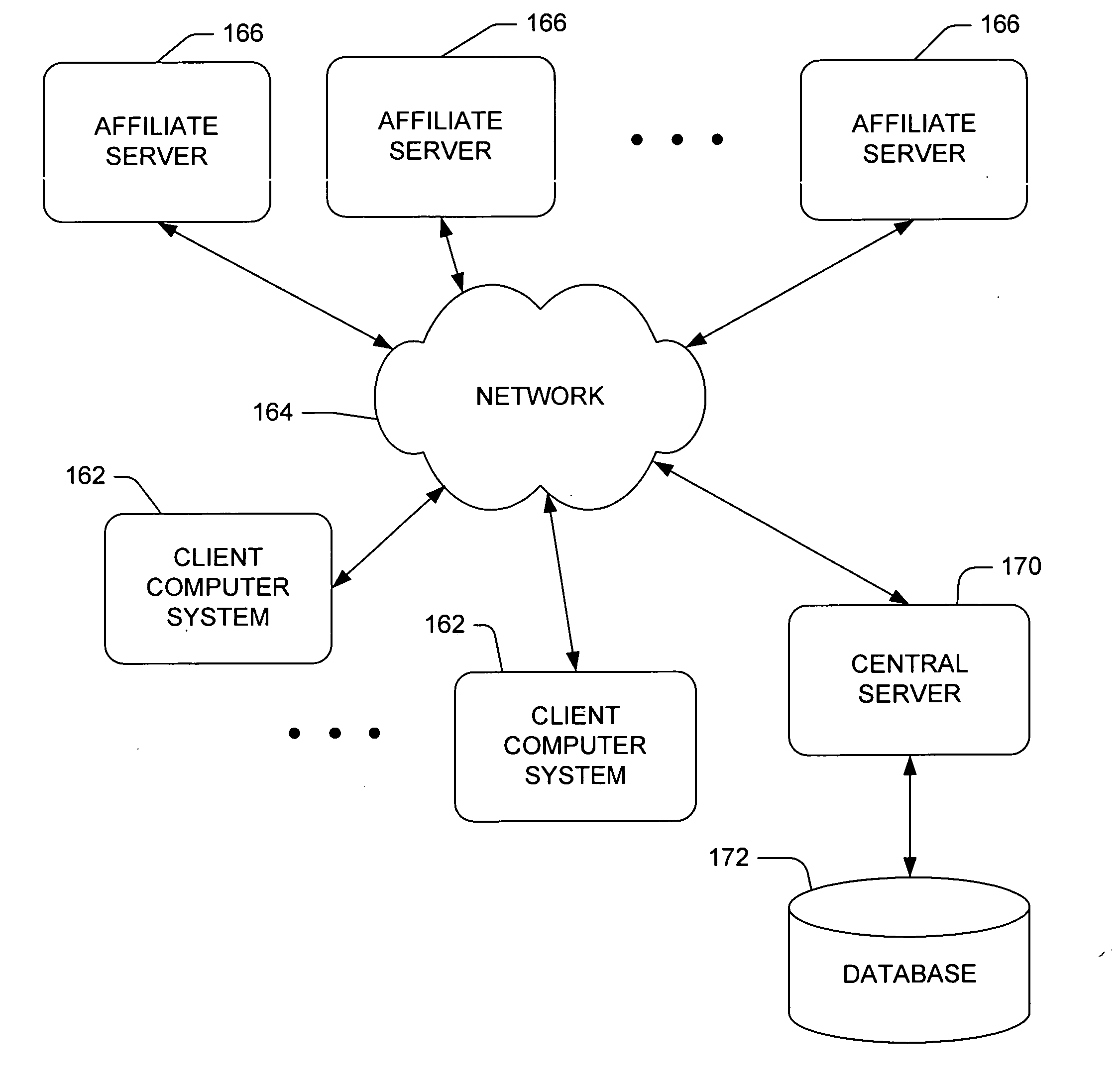 Cross-domain authentication