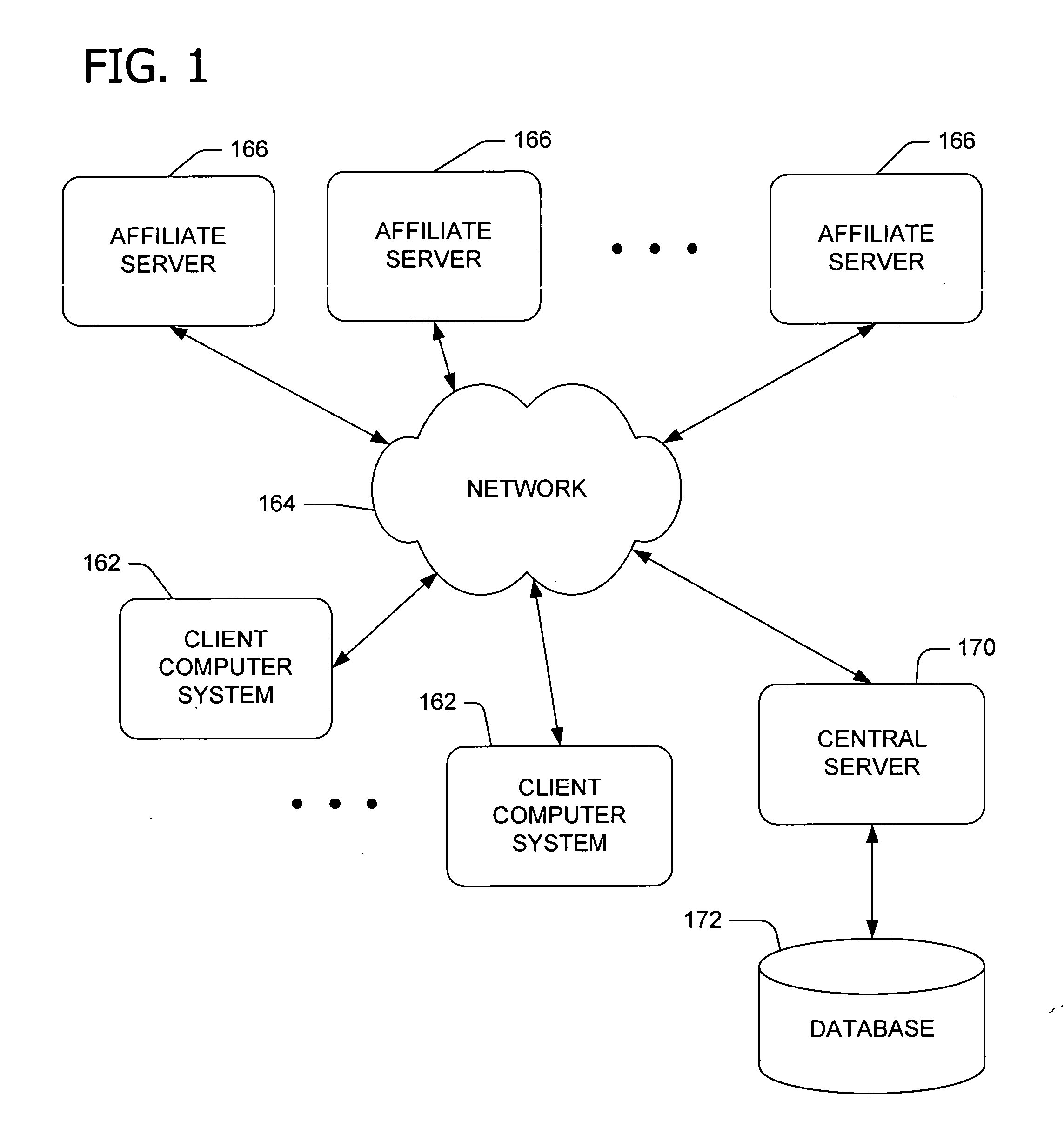 Cross-domain authentication