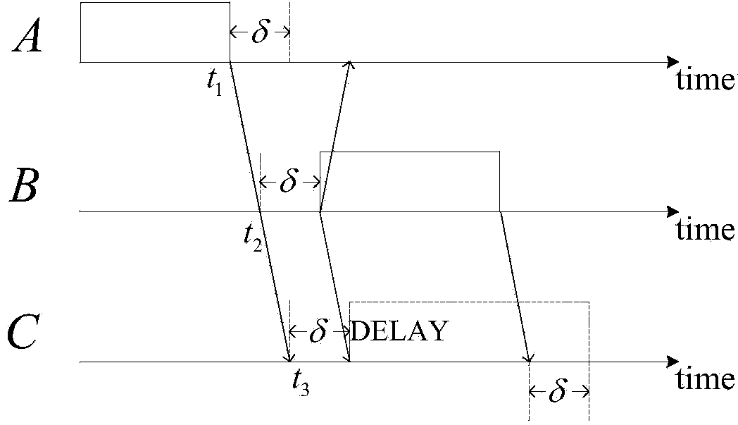 Method for rapidly finding neighbors