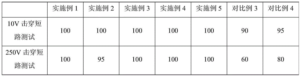 A kind of novel ceramic coated polyolefin composite film and preparation method thereof