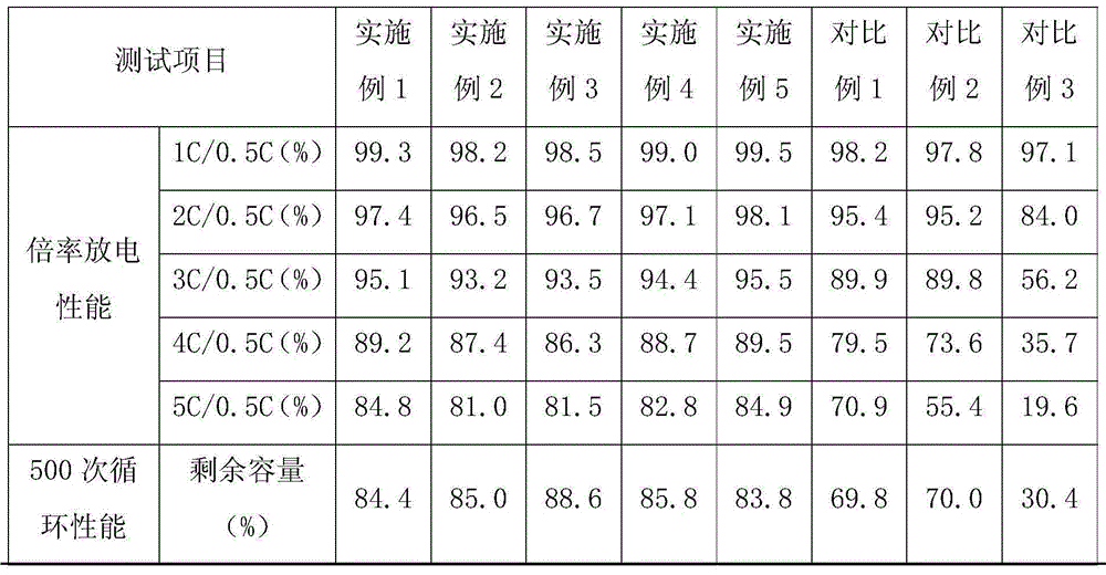 A kind of novel ceramic coated polyolefin composite film and preparation method thereof