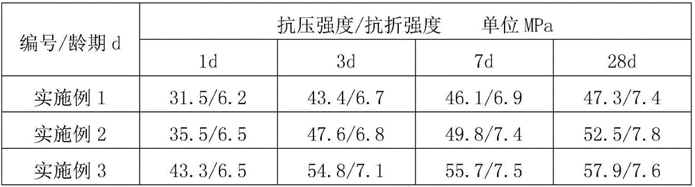 Method for preparing sulphoaluminate cement by calcining ardealite by steps