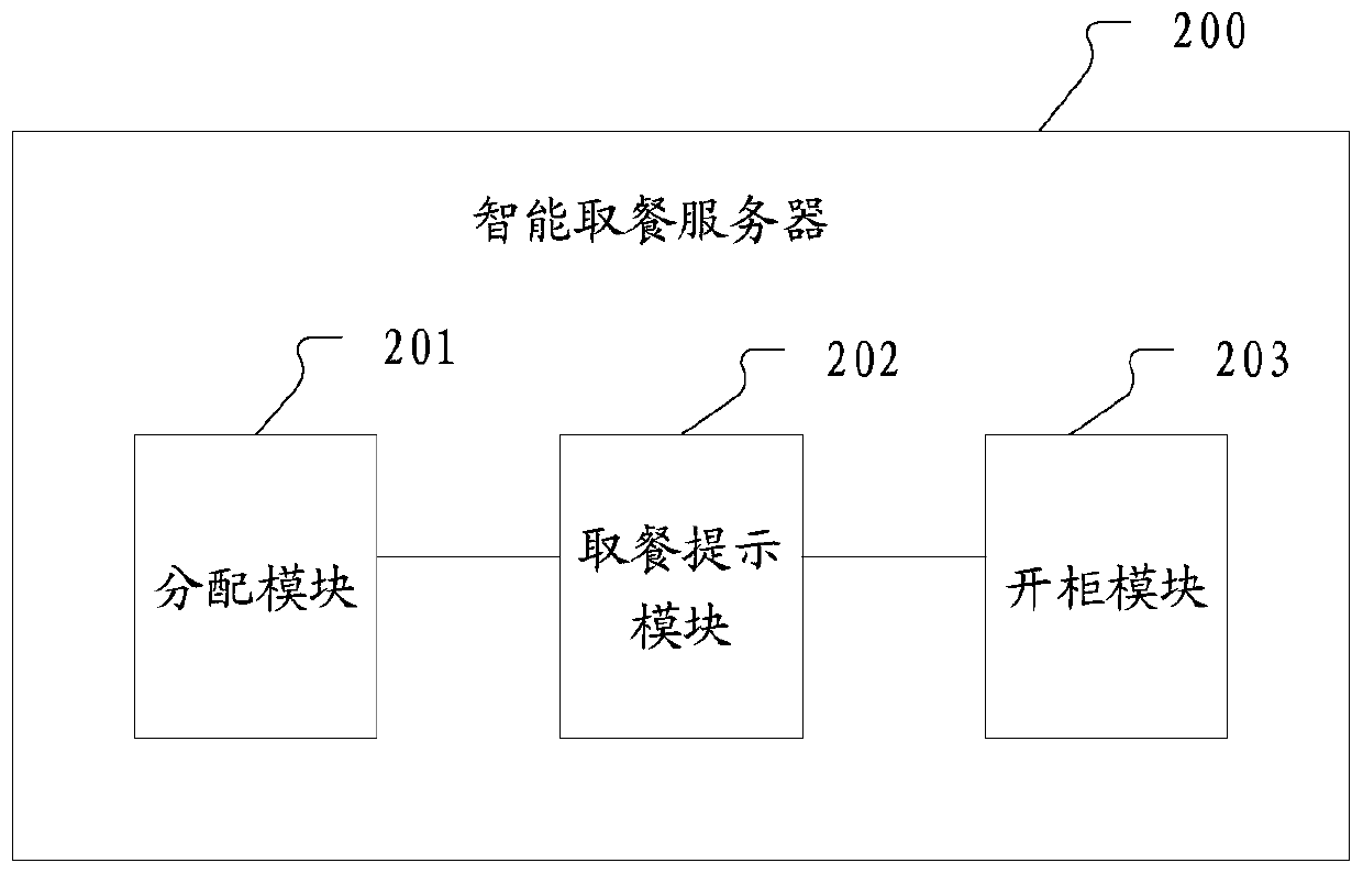 Intelligent meal taking method, server, intelligent meal taking system and meal taking cabinet