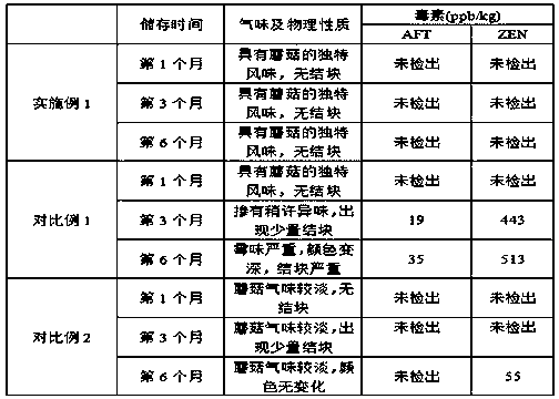 A mushroom-flavored feed for improving the palatability of adult pet dogs and its preparation method