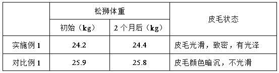 A mushroom-flavored feed for improving the palatability of adult pet dogs and its preparation method