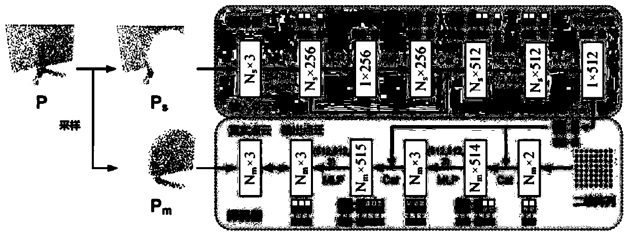 A three-dimensional point cloud model training method for three-dimensional model construction