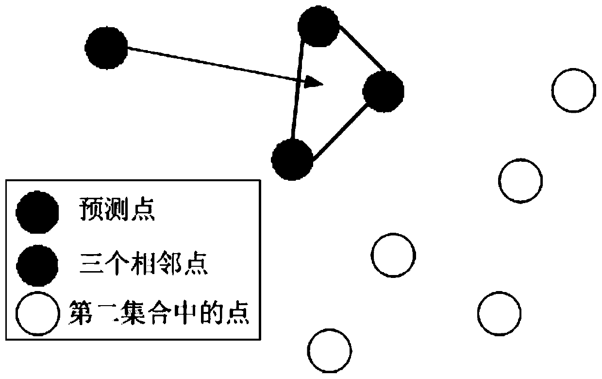 A three-dimensional point cloud model training method for three-dimensional model construction