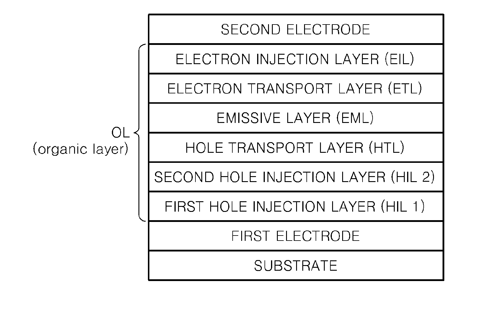 Organic light emitting diode and flat panel device including the same