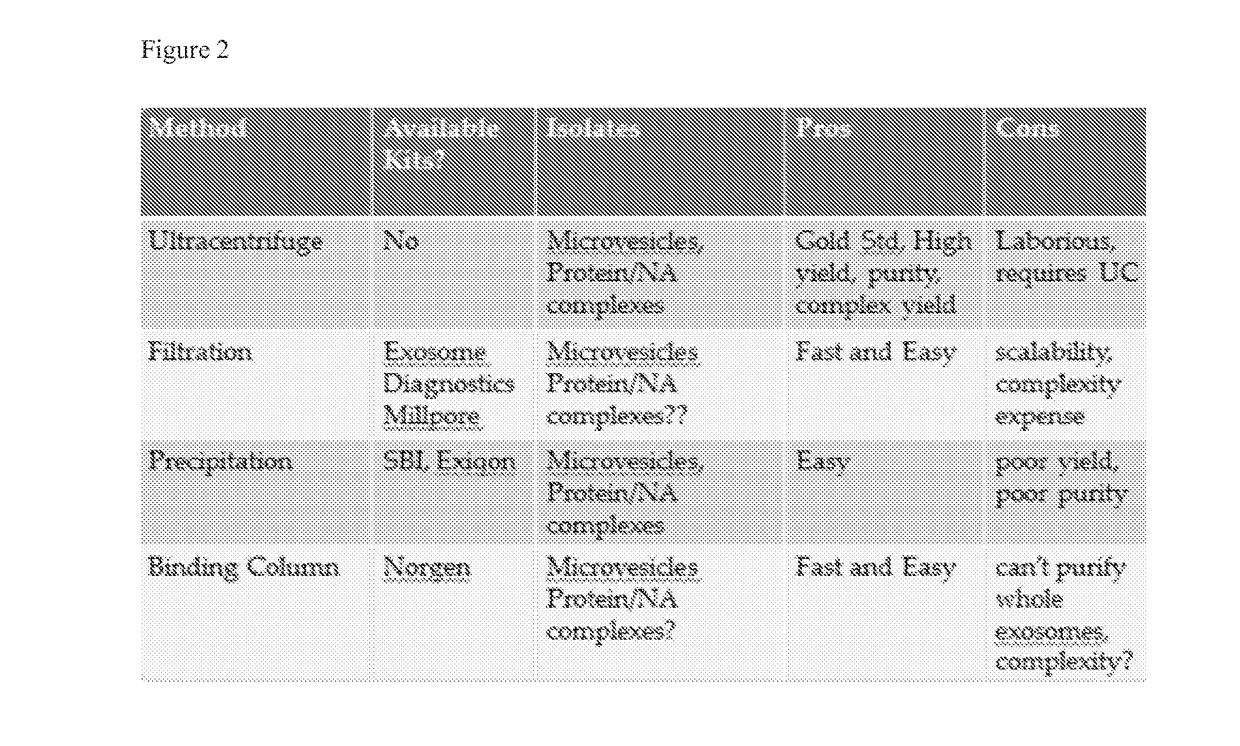 Methods for the isolation of extracellular vesicles and other bioparticles from urine and other biofluids