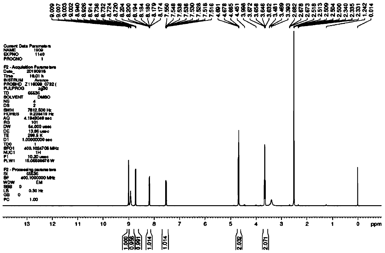 Preparation method of nicorandil