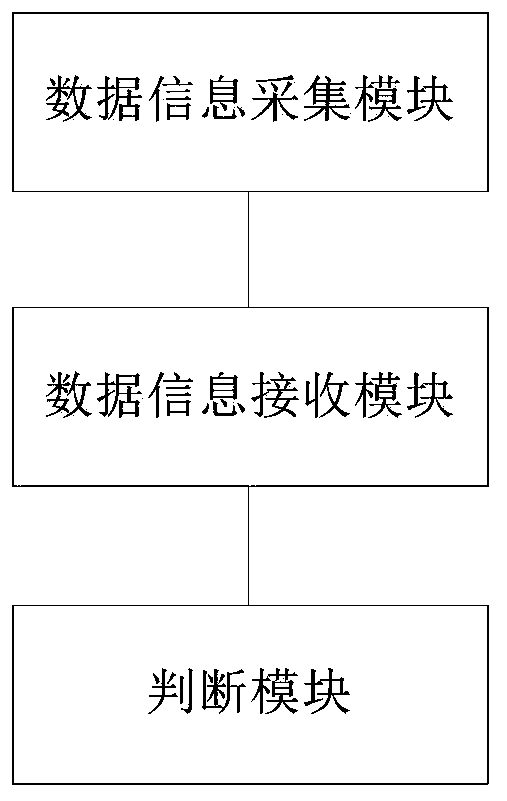 Method and device for monitoring water quality