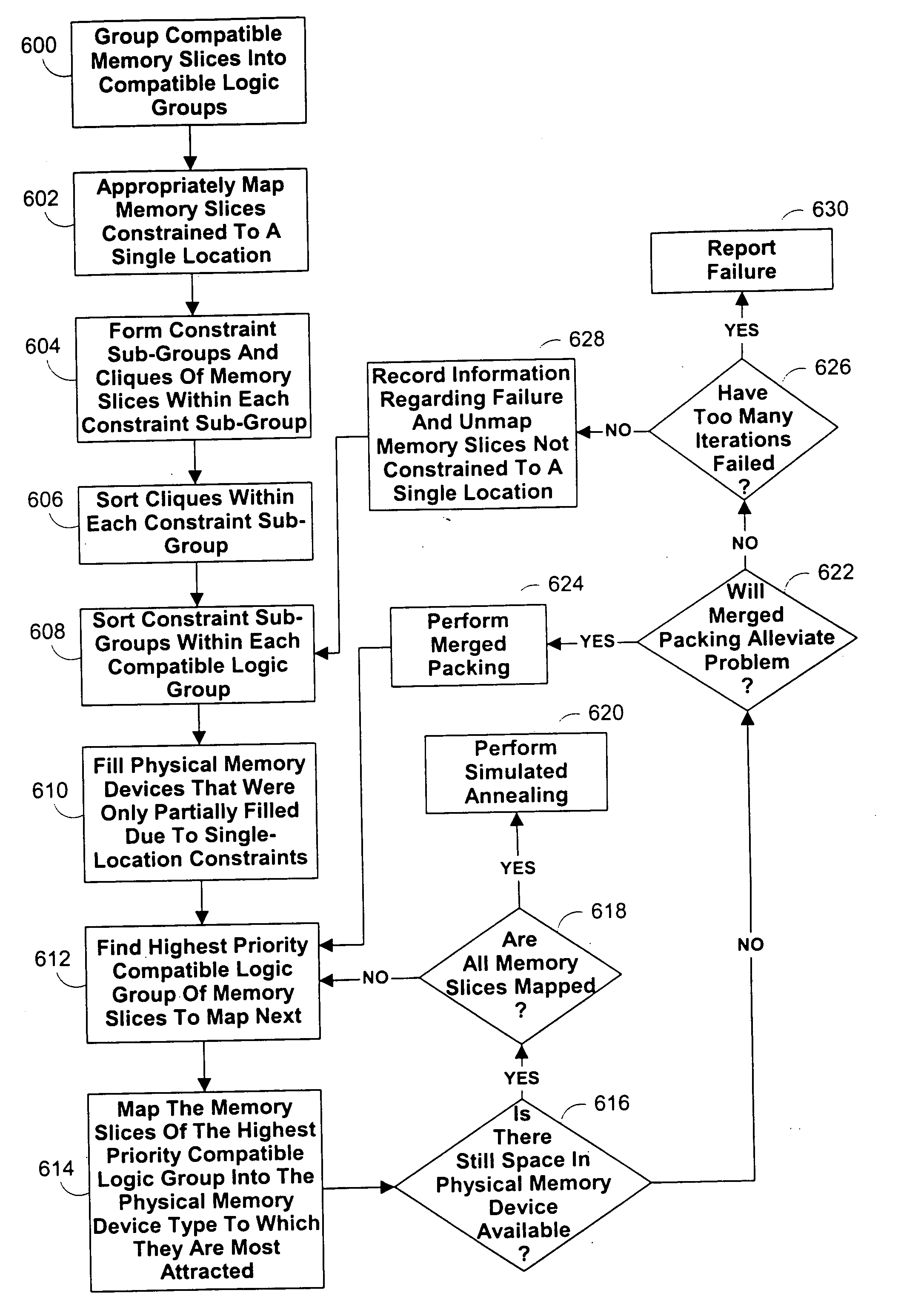 Method for mapping logic design memory into physical memory devices of a programmable logic device