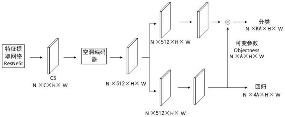 A traffic sign detection method based on improved yolof model