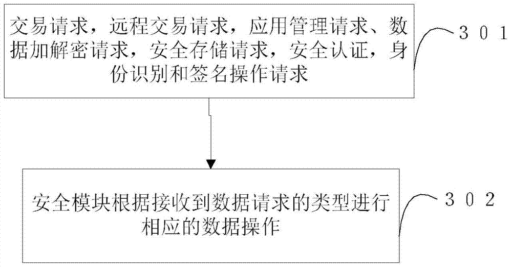 Wearable device and working method thereof