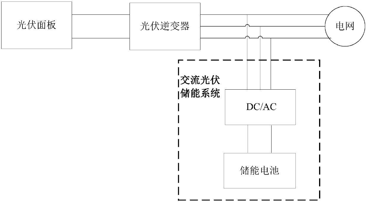 Photovoltaic microgrid system and control method thereof