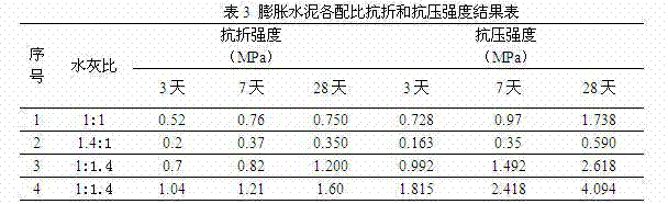 Hole sealing structure and hole sealing method as well as expansive cement for sealing hole