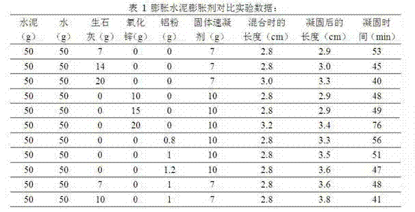 Hole sealing structure and hole sealing method as well as expansive cement for sealing hole