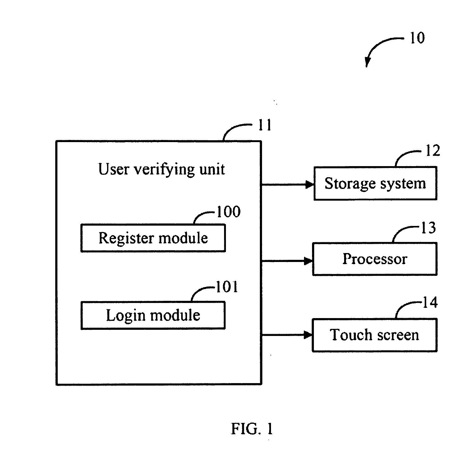 Electronic device and method for verifying user identification