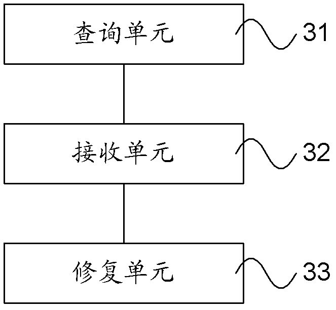 Data recovery method and device for bad sector of logic unit