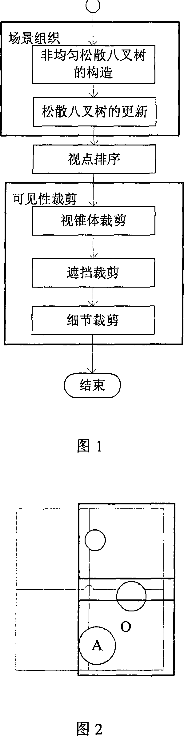 Non-homogeneous space partition based scene visibility cutting method