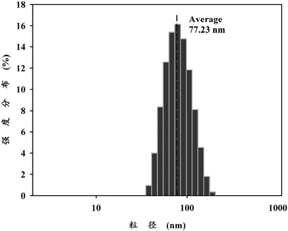 Vanadium dioxide ink for inkjet printing as well as preparation method and application of vanadium dioxide ink