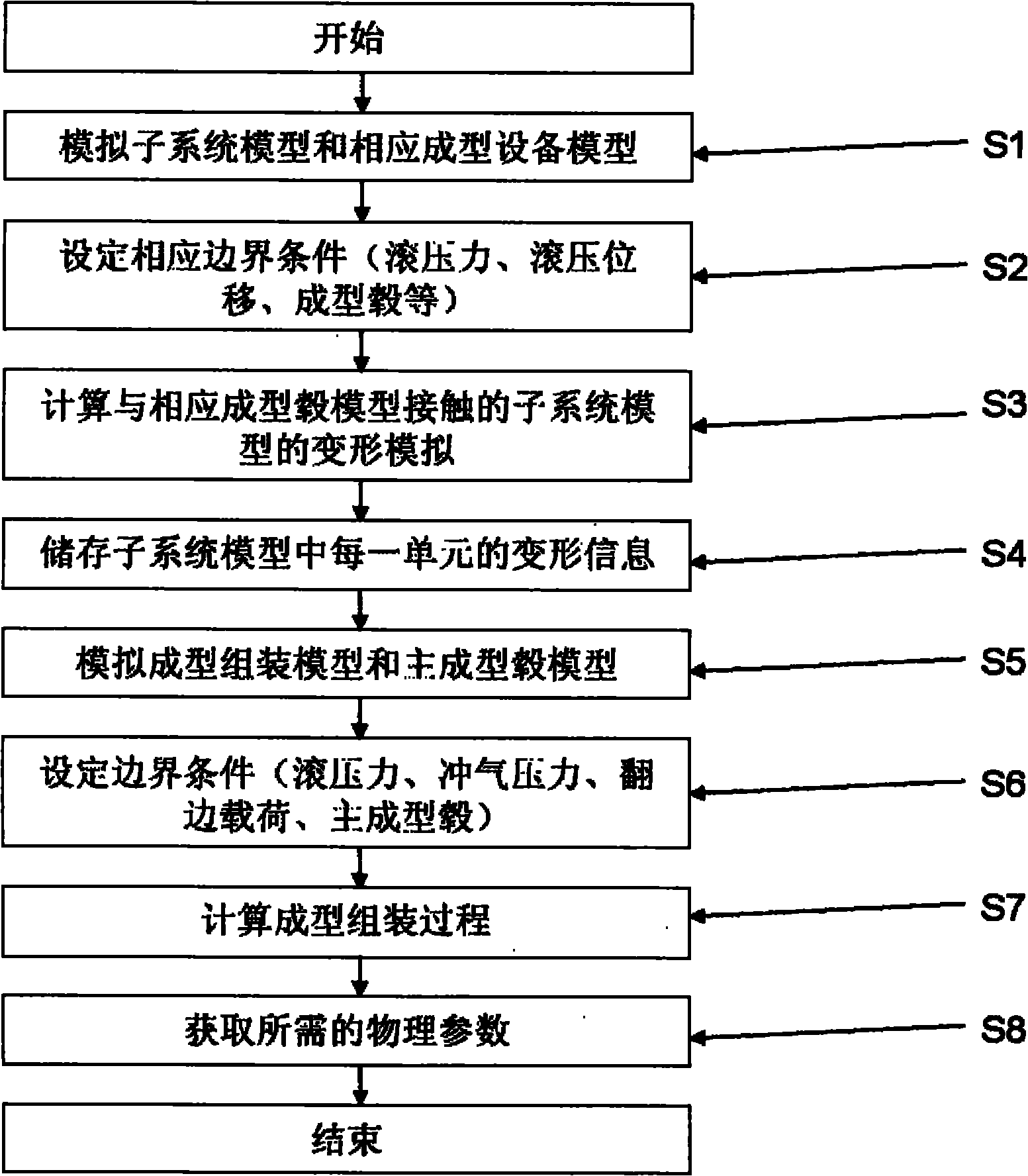 Method for simulating radial tire forming process