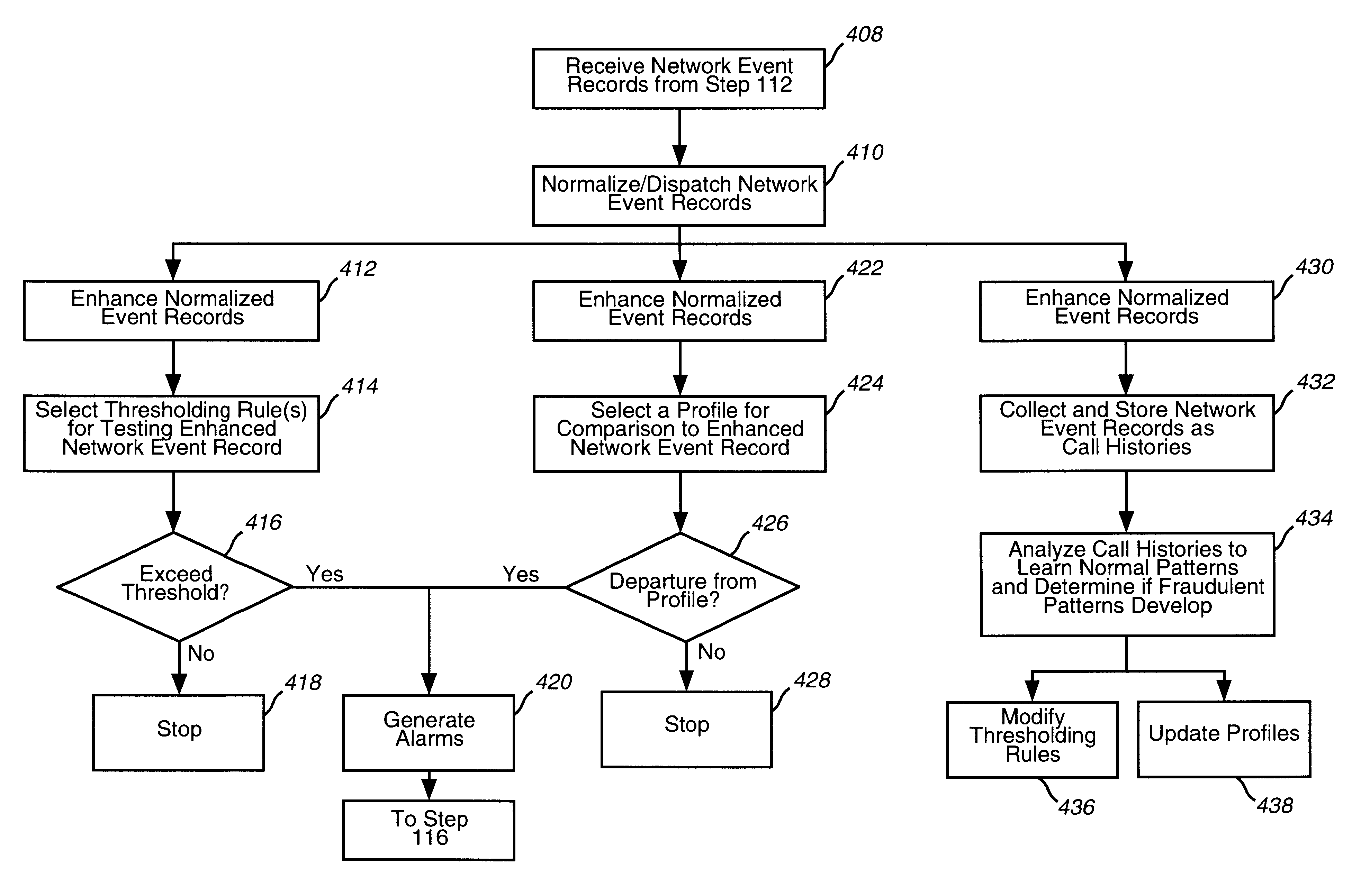 System and method for detecting and managing fraud