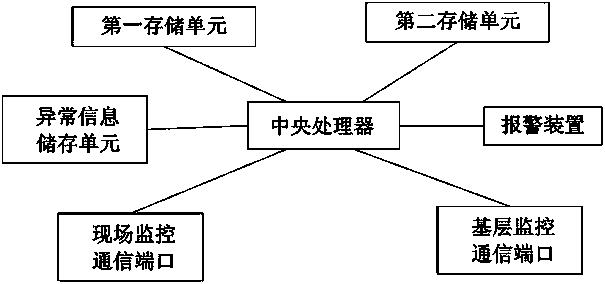 Forest fire prevention monitoring device