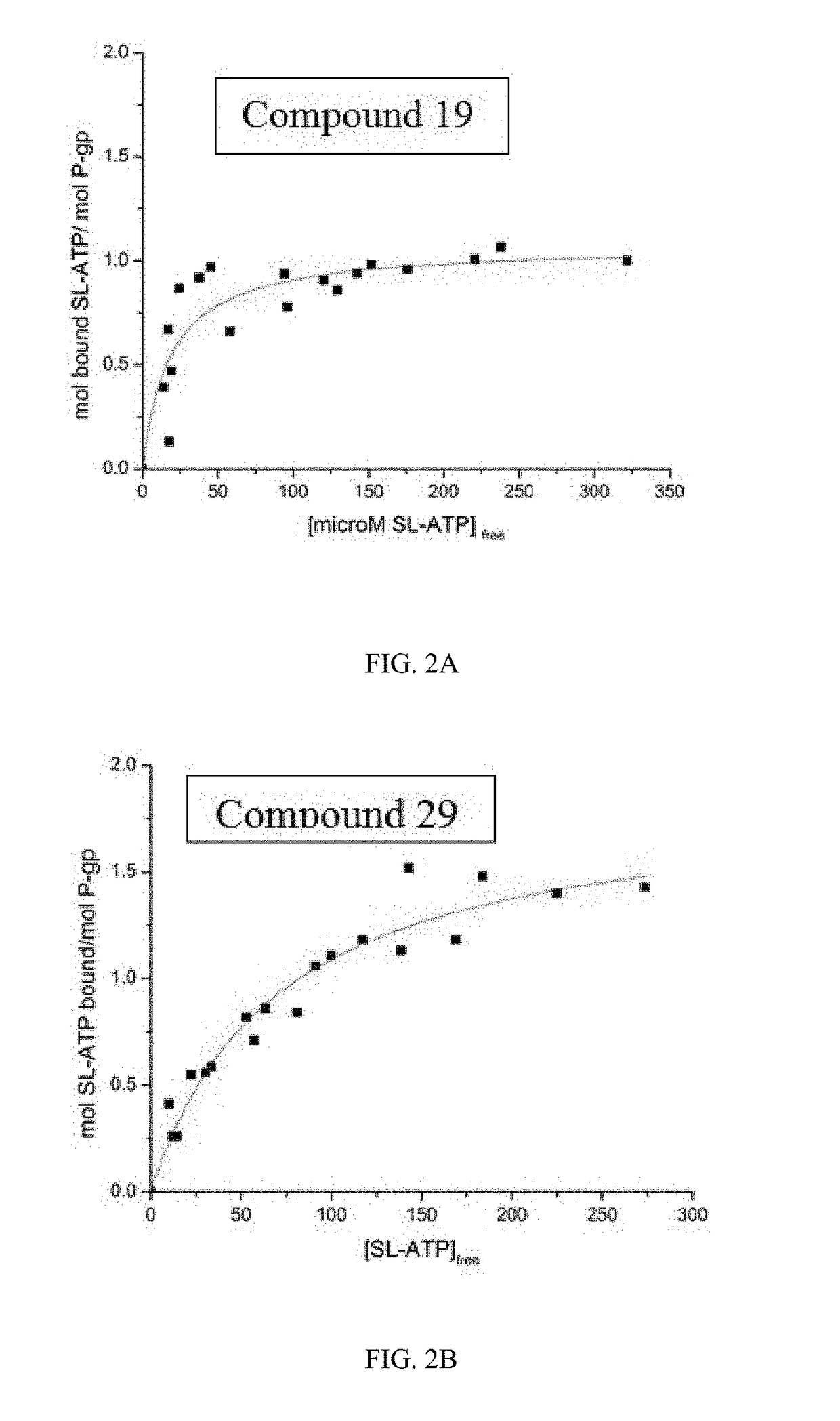 Inhibitors of Multidrug Resistance Transporter P-Glycoprotein