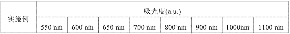 Modified asphalt having self-repairing capability and preparation method