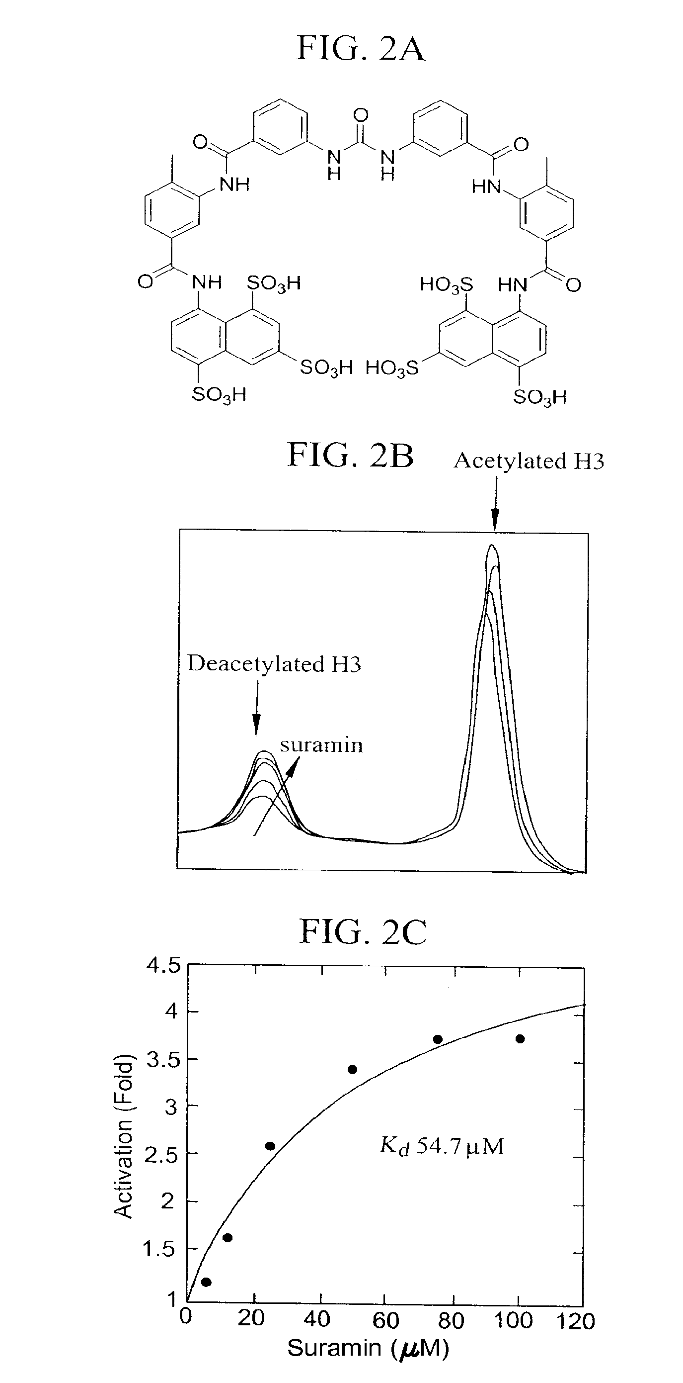 Activation and activators of SIRT6