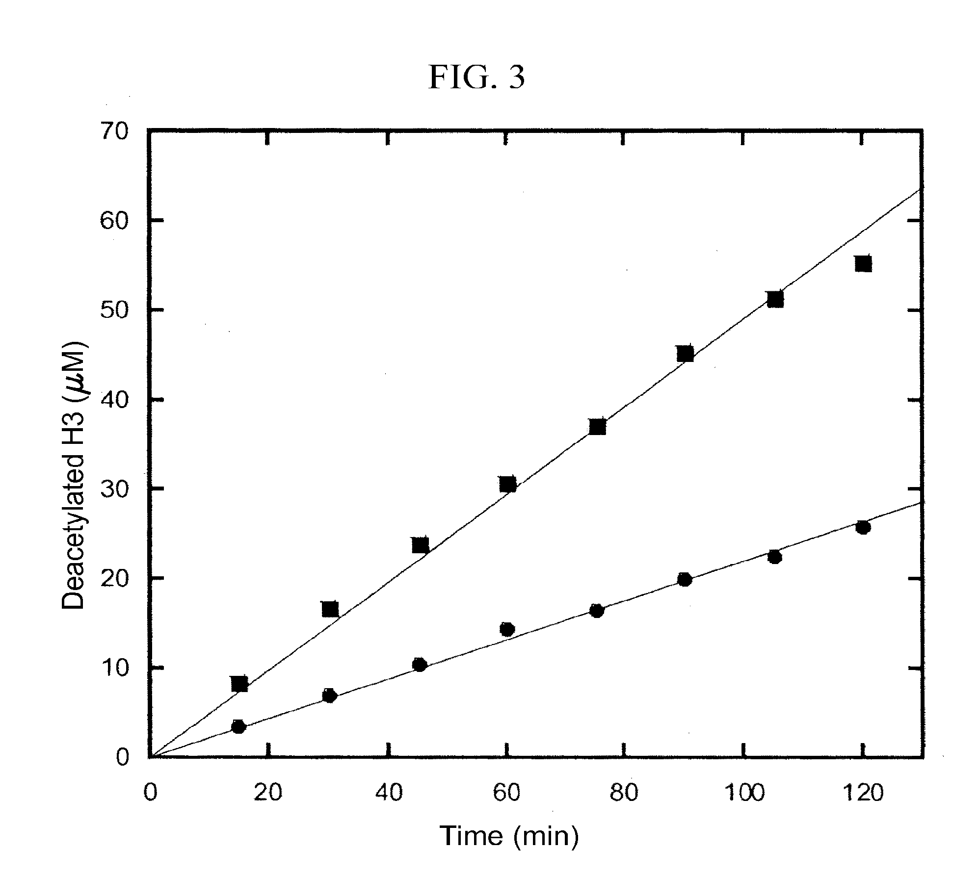 Activation and activators of SIRT6