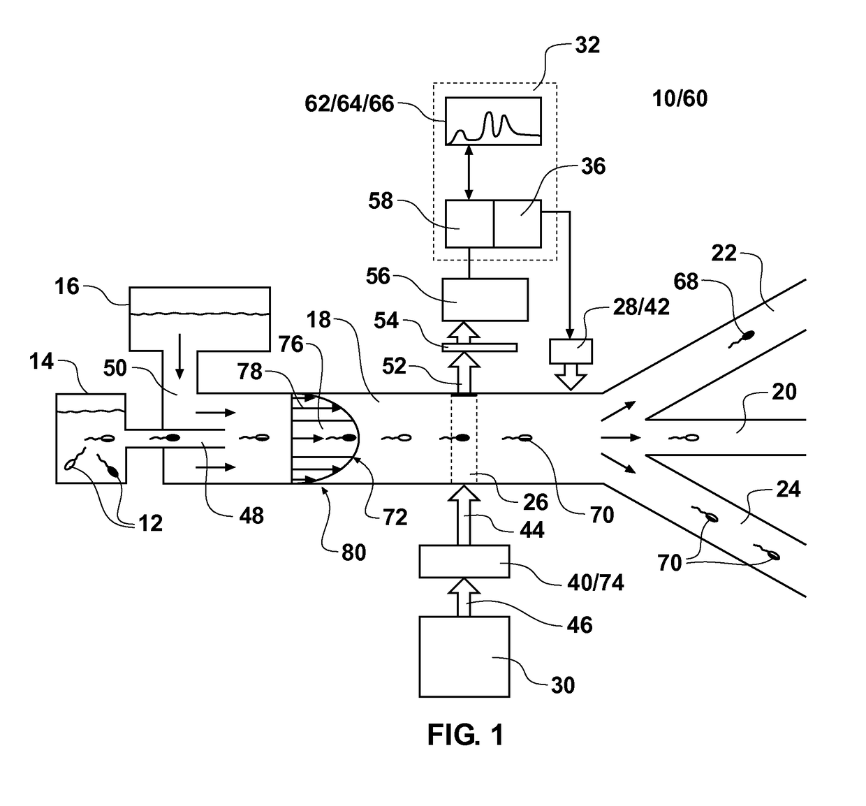 System for high throughput sperm sorting